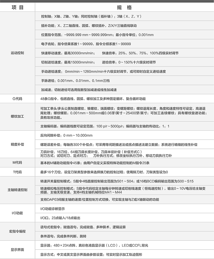 车床数控系统SSY-500TA参数.png