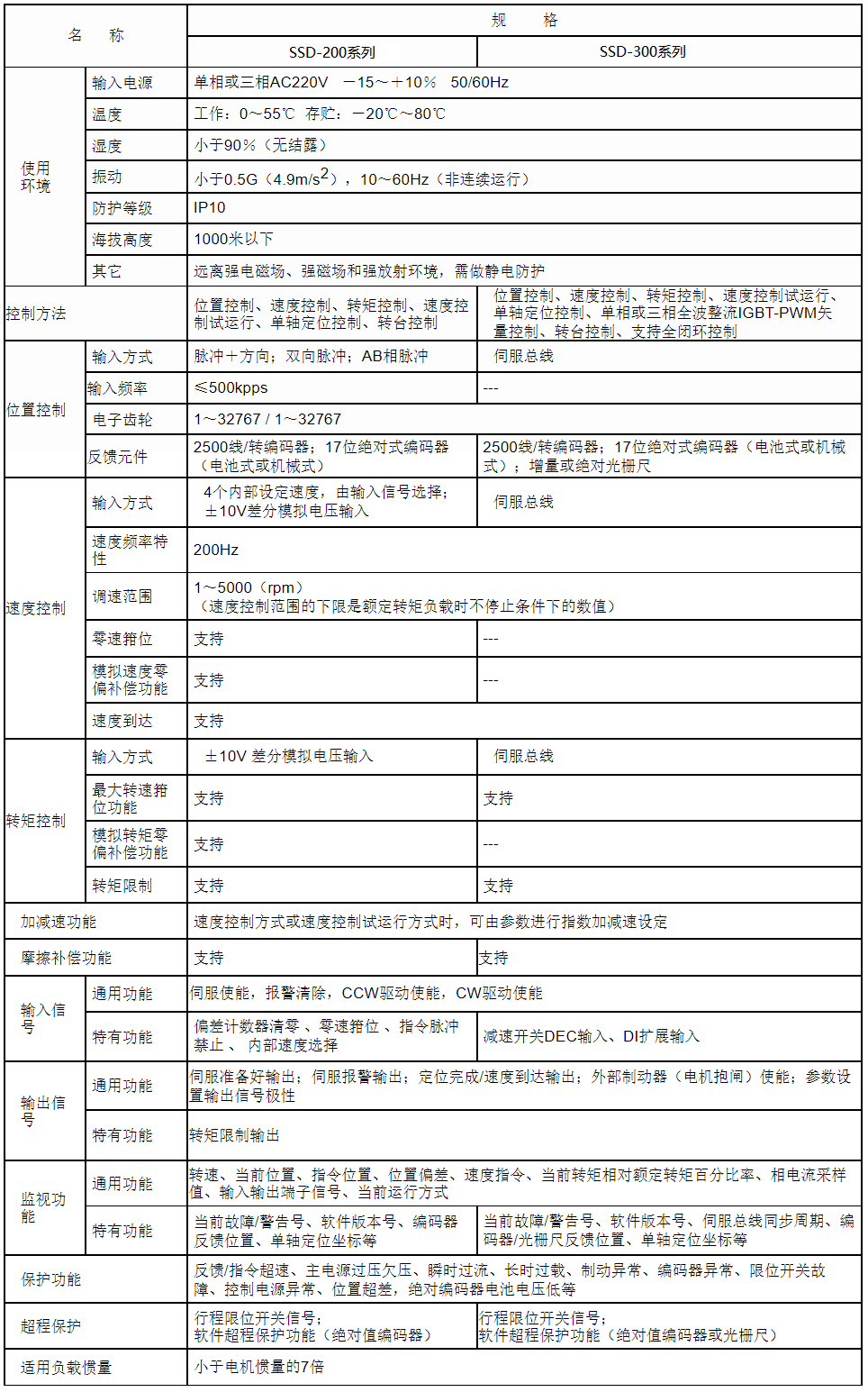 技术参数.png