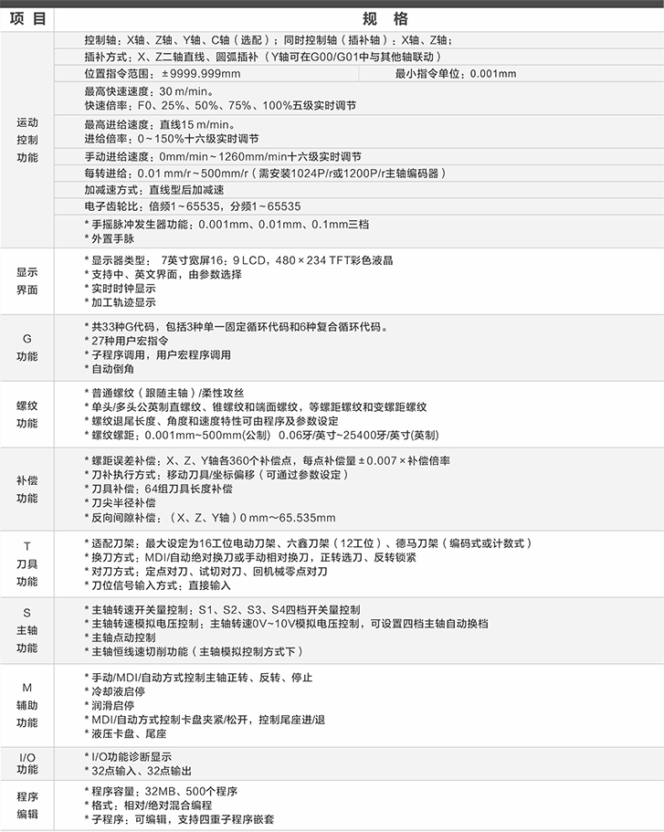 车床数控系统SSY-500TB C技术参数.png