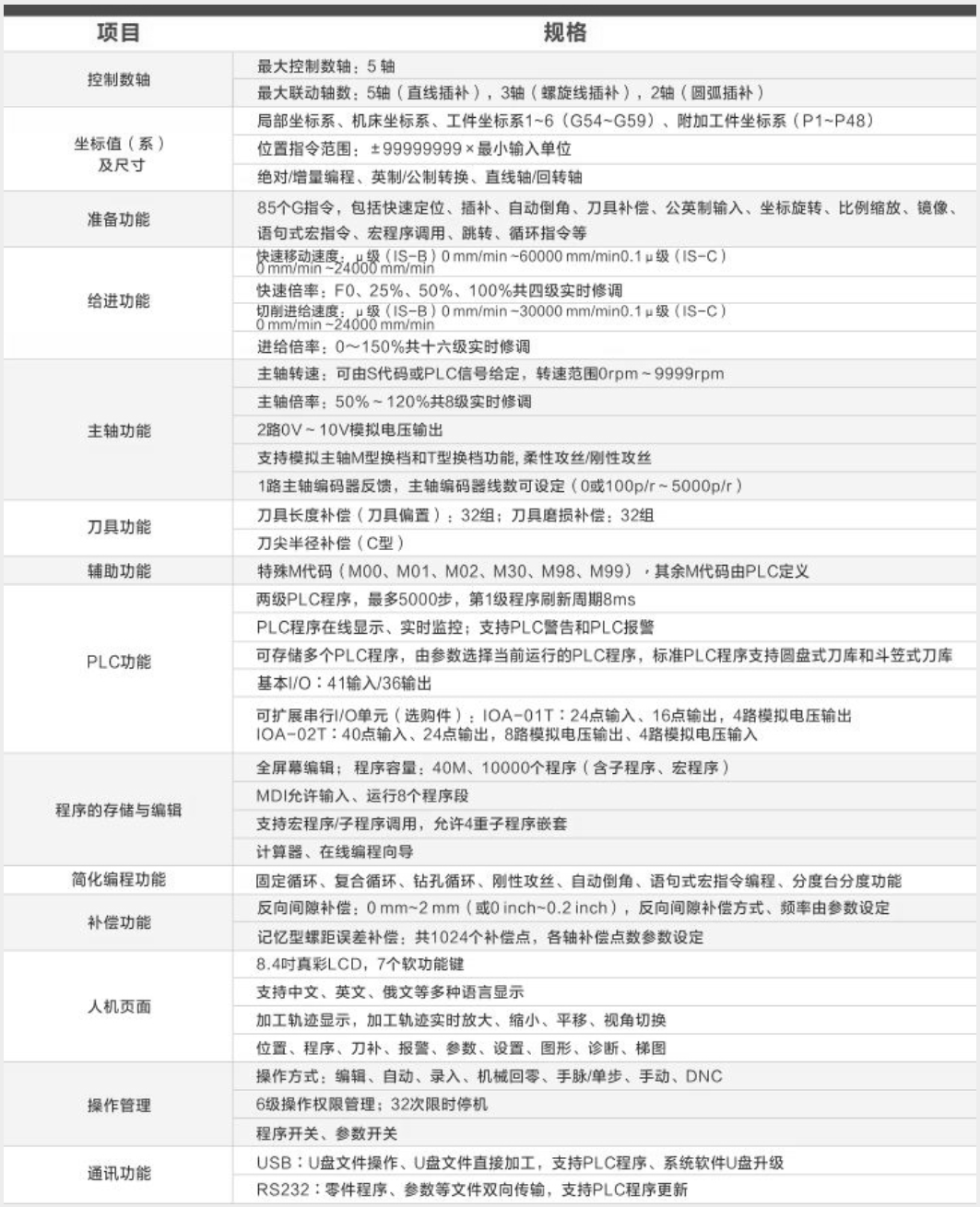 钻铣数控系统SSY-600MD技术参数.png