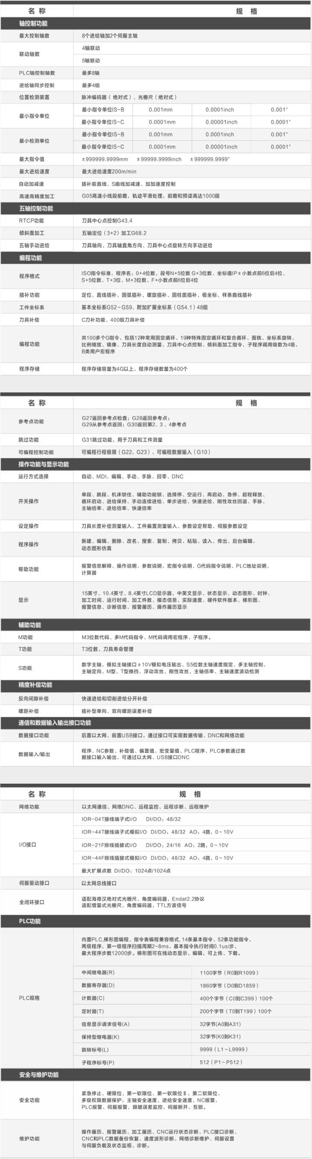 加工中心数控系统SSY-1000MC技术参数.png